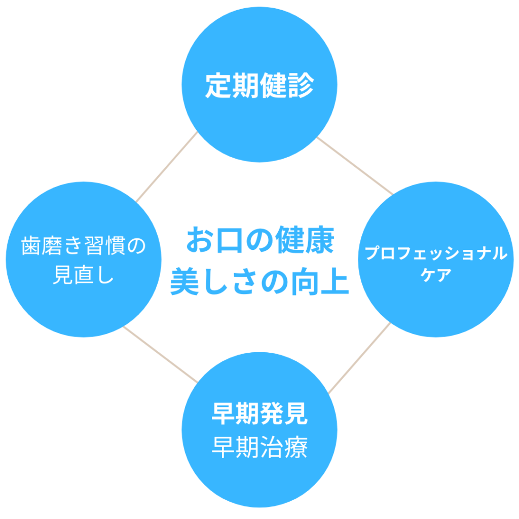 歯の健康に大切なこと